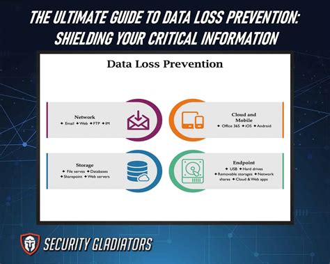 Plan for data loss prevention .